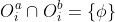 O^{a}_i \cap O^{b}_i = \{ \phi \}